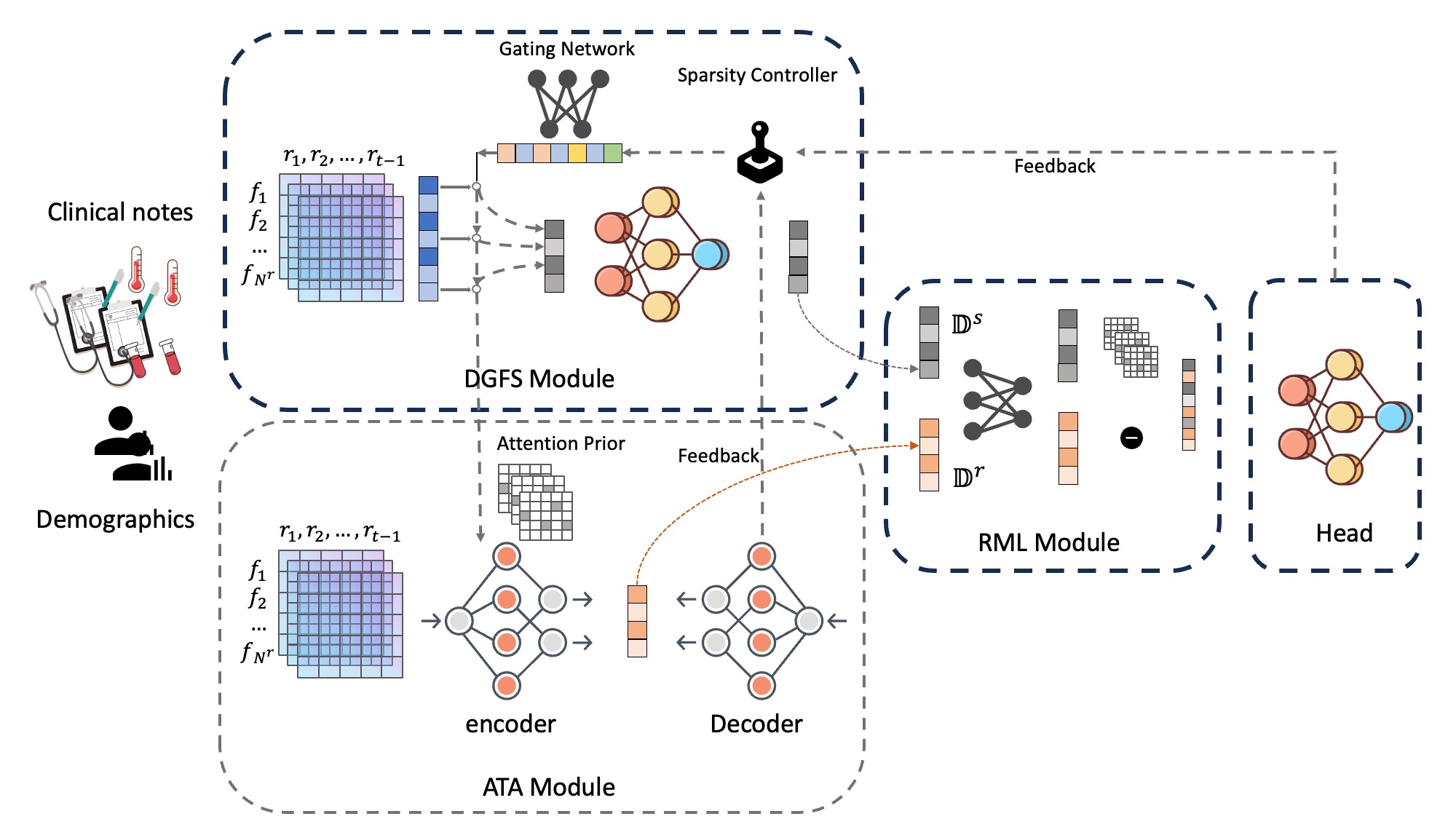 Zhang et al. (2025), DeepSelective v2, Figure 1. Complete original image, unchanged.