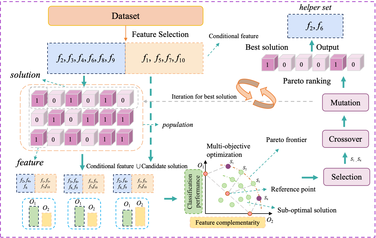 Fan et al. (2025), HeFS v1, Figure 1. Complete original embedded image, unchanged.