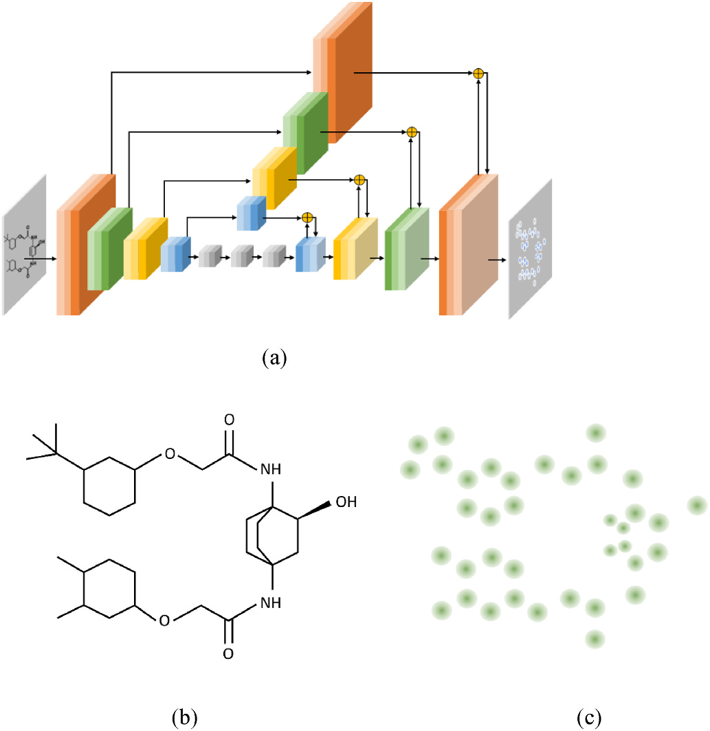 Original Figure 1, published OCMR: KNet architecture (a), a demonstrative input molecule (b), and the atom-group output map (c).